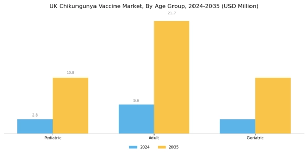 UK Chikungunya Vaccine Market Segment Image 1