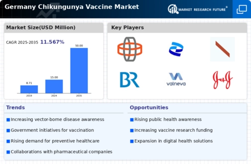 Germany Chikungunya Vaccine Market Infographic