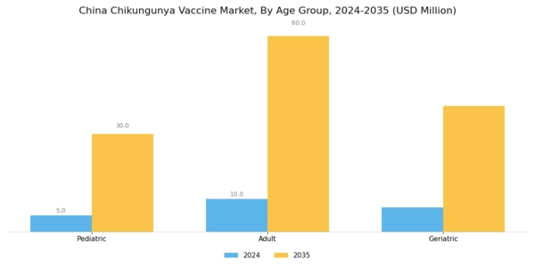 China Chikungunya Vaccine Market Segment Image 1