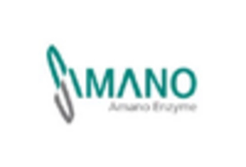 Carbohydrase Market key player