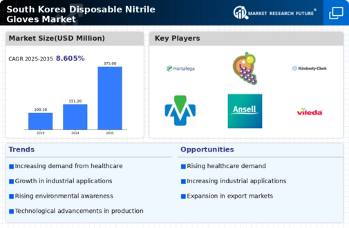 South Korea Disposable Nitrile Gloves Market Infographic