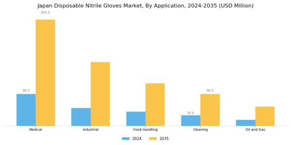 Japan Disposable Nitrile Gloves Market Segment Image 0