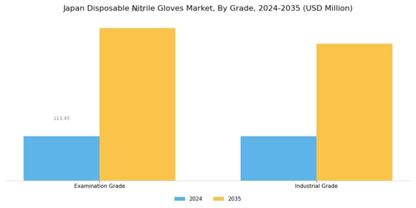 Japan Disposable Nitrile Gloves Market Segment Image 2