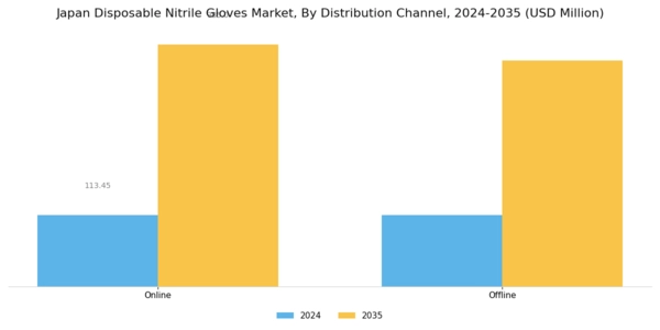 Japan Disposable Nitrile Gloves Market Segment Image 3