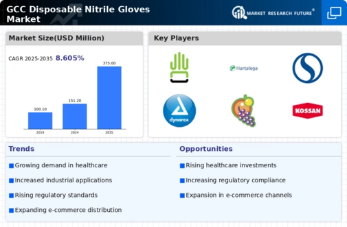GCC Disposable Nitrile Gloves Market Infographic