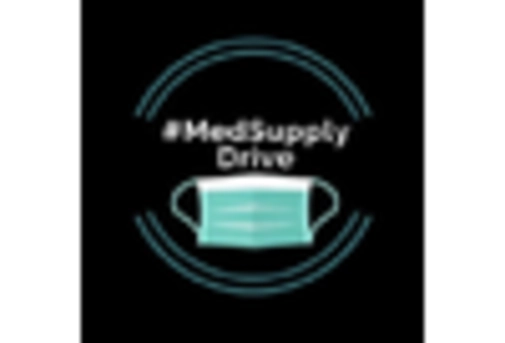 South America iPS Cell Derived Organoids Market key player