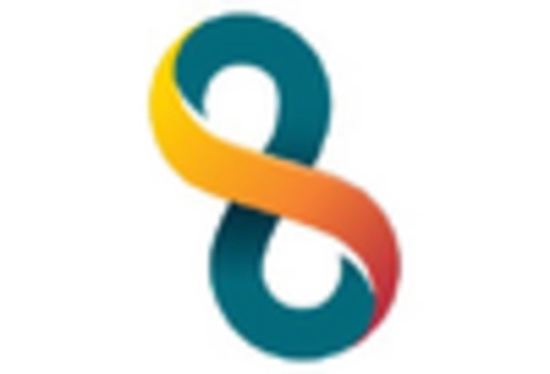 South America iPS Cell Derived Organoids Market key player