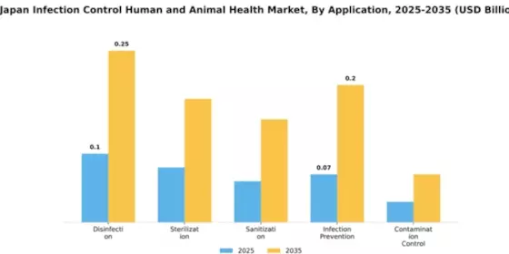 Japan Infection Control Human and Animal Health Market Segment Image 0