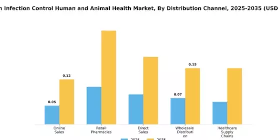 Japan Infection Control Human and Animal Health Market Segment Image 2