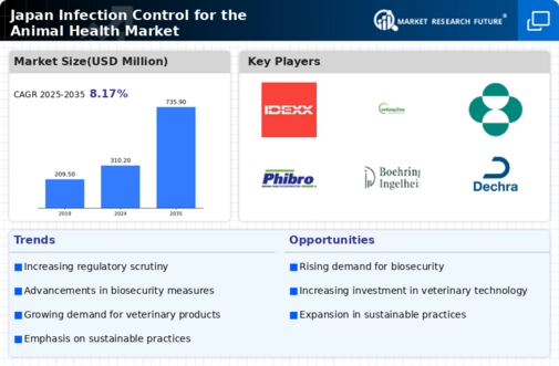 Japan Infection Control Human and Animal Health Market Infographic