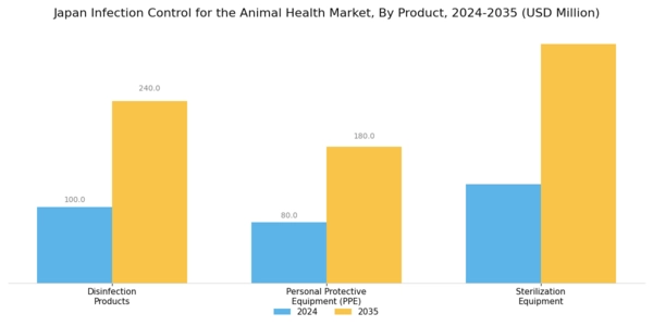 Japan Infection Control Human and Animal Health Market Segment Image 0