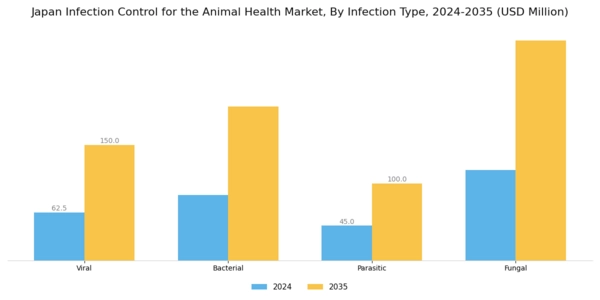 Japan Infection Control Human and Animal Health Market Segment Image 1