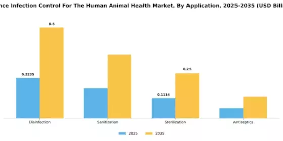 France Infection Control Human and Animal Health Market Segment Image 0