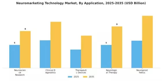 神経マーケティング技術市場 Segment Image 0