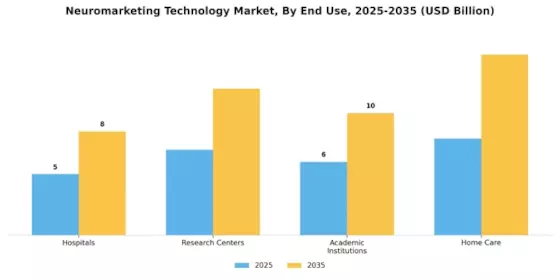 神経マーケティング技術市場 Segment Image 1