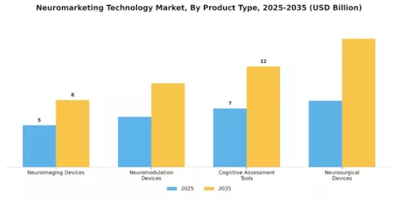 神経マーケティング技術市場 Segment Image 2