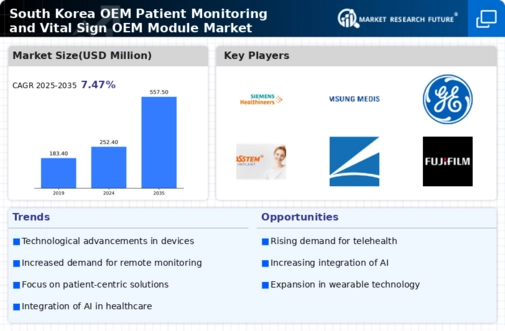 South Korea OEM Patient Monitoring and Vital Sign OEM Module Market Infographic
