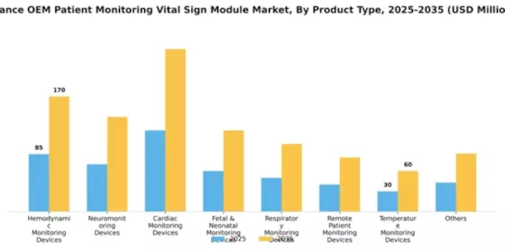 France OEM Patient Monitoring Vital Sign OEM Module Market Segment Image 0