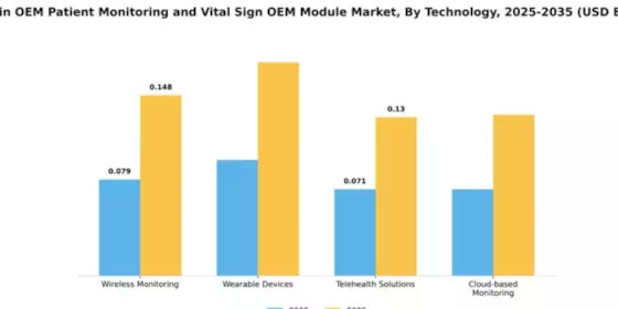 Spain OEM Patient Monitoring and Vital Sign OEM Module Market Segment Image 3