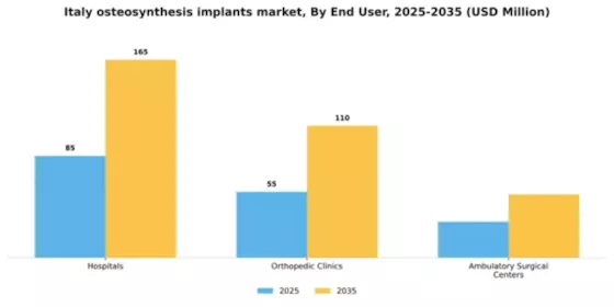 Italy Osteosynthesis Implants Market Segment Image 0