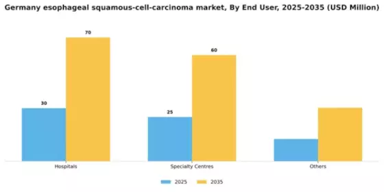 Germany Esophageal Squamous Cell Carcinoma Market Segment Image 1