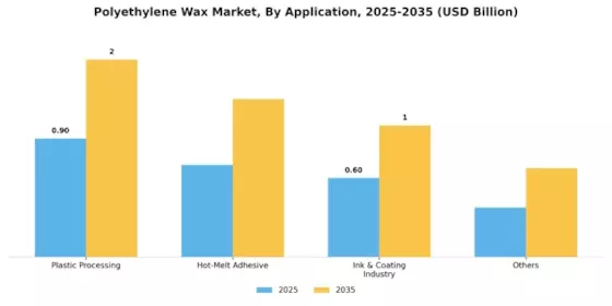 Polyethylene Wax Market Segment Image 0