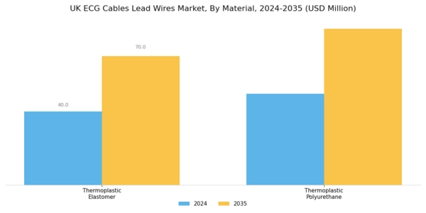 UK ECG Cables Lead Wires Market Segment Image 1