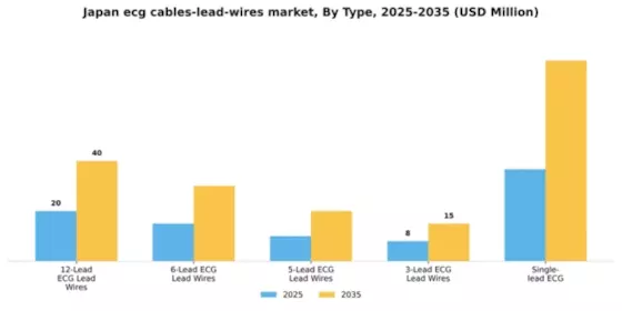 Japan ECG Cables Lead Wires Market Segment Image 2