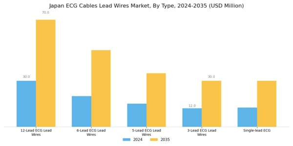 Japan ECG Cables Lead Wires Market Segment Image 3