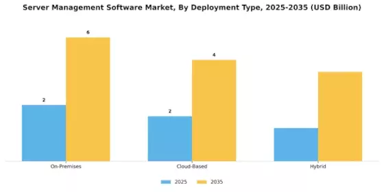 Server Management Software Market Segment Image 1