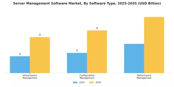 Server Management Software Market Segment Image 3
