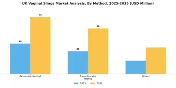 UK Vaginal Slings Market Segment Image 1
