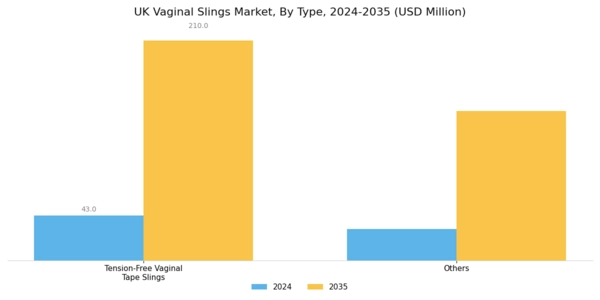 UK Vaginal Slings Market Segment Image 1
