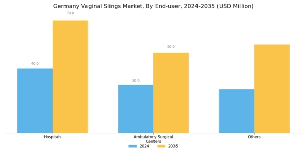 Germany Vaginal Slings Market Segment Image 2