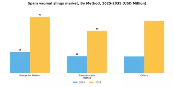 Spain Vaginal Slings Market Segment Image 1