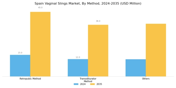 Spain Vaginal Slings Market Segment Image 0