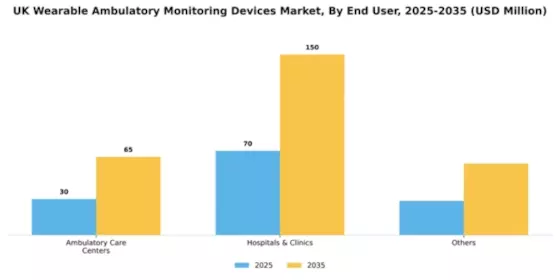 UK Wearable Ambulatory Monitoring Devices Market Segment Image 0
