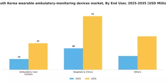 South Korea Wearable Ambulatory Monitoring Devices Market Segment Image 0