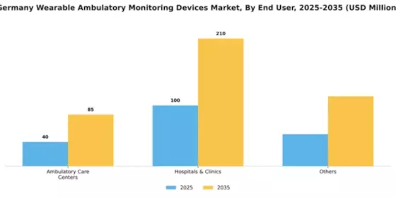 Germany Wearable Ambulatory Monitoring Devices Market Segment Image 0