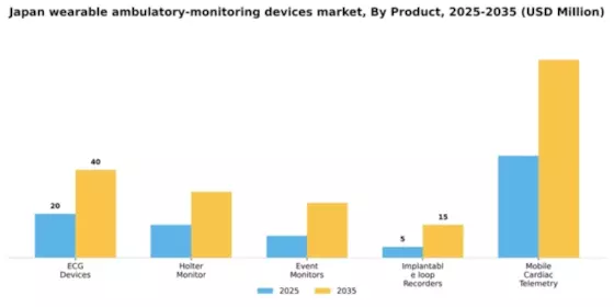 Japan Wearable Ambulatory Monitoring Devices Market Segment Image 1