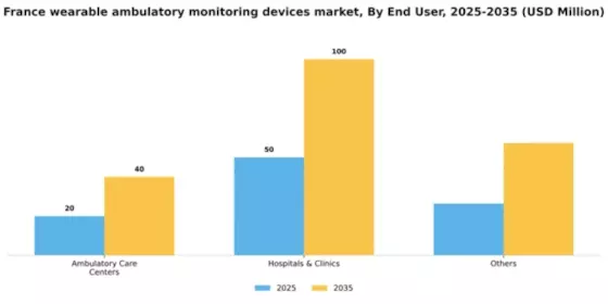 France Wearable Ambulatory Monitoring Devices Market Segment Image 0