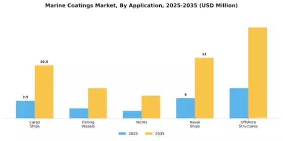 Marine coatings Market Segment Image 0