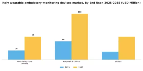 Italy Wearable Ambulatory Monitoring Devices Market Segment Image 0