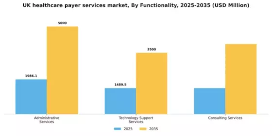 UK Healthcare Payer Services Market Segment Image 2