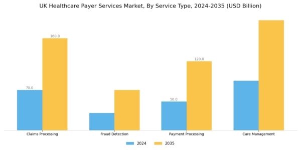 UK Healthcare Payer Services Market Segment Image 0