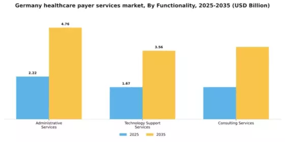 Germany Healthcare Payer Services Market Segment Image 2