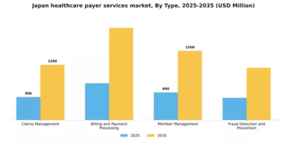 Japan Healthcare Payer Services Market Segment Image 3