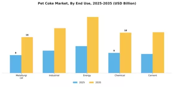 Pet Coke Market Segment Image 1