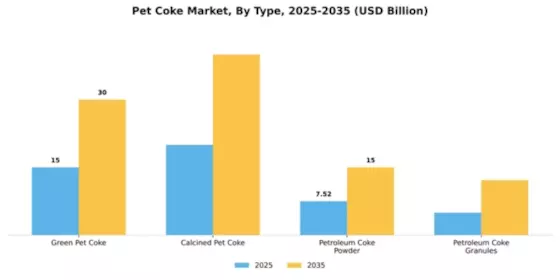 Pet Coke Market Segment Image 4