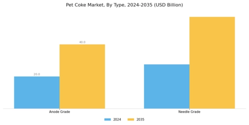 Pet Coke Market Segment Image 0